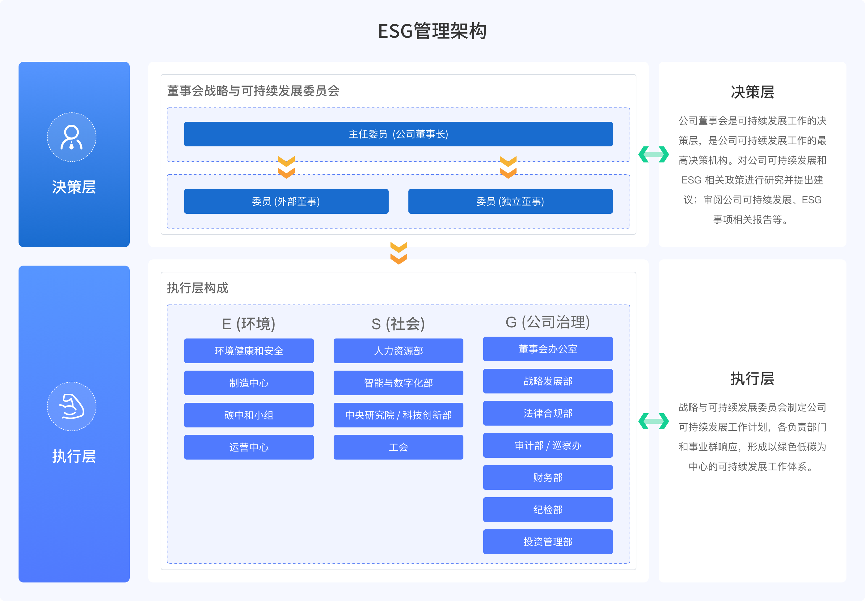 ESG管理.png