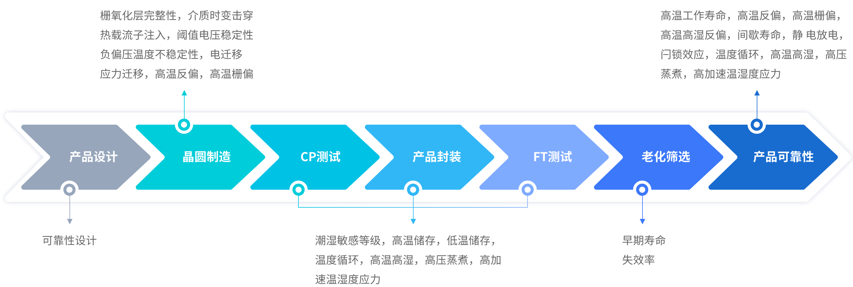 可靠性及失效分析备份.png
